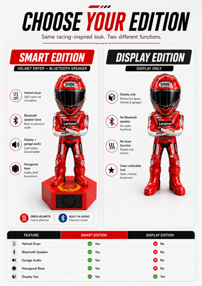 Standard Display Edition and Smart Edition comparison